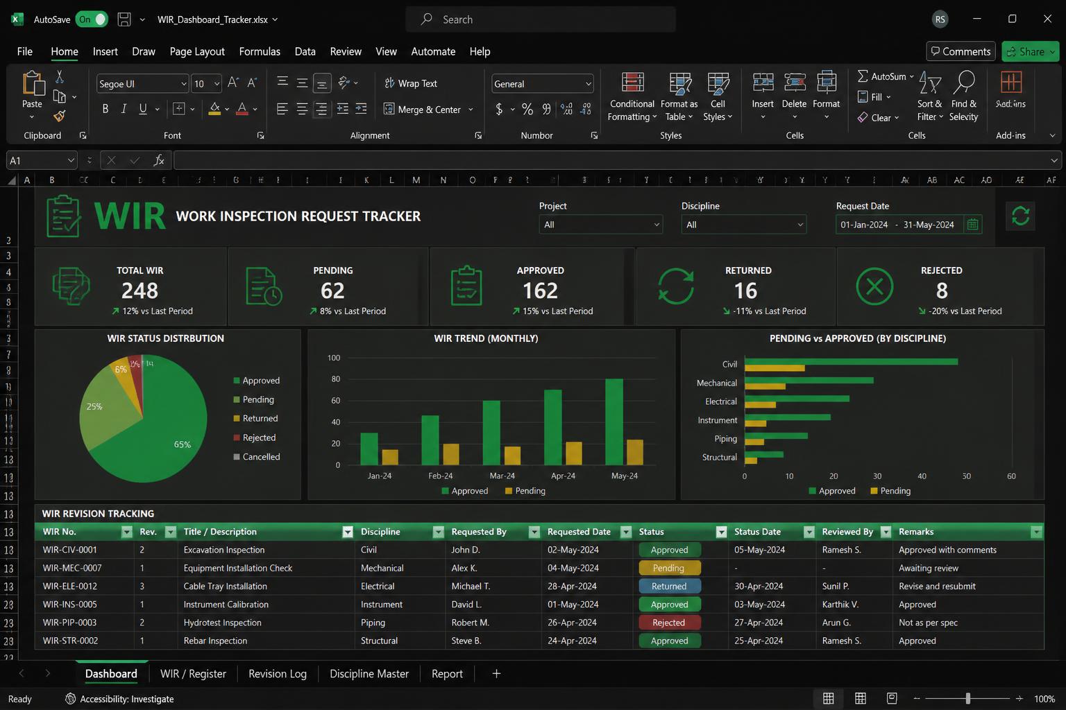 Document Control Dashboard